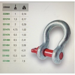 331210 Strmeň OMEGA s čapom typ HA2, Vysokopevnostný, 1,5t (svorka)